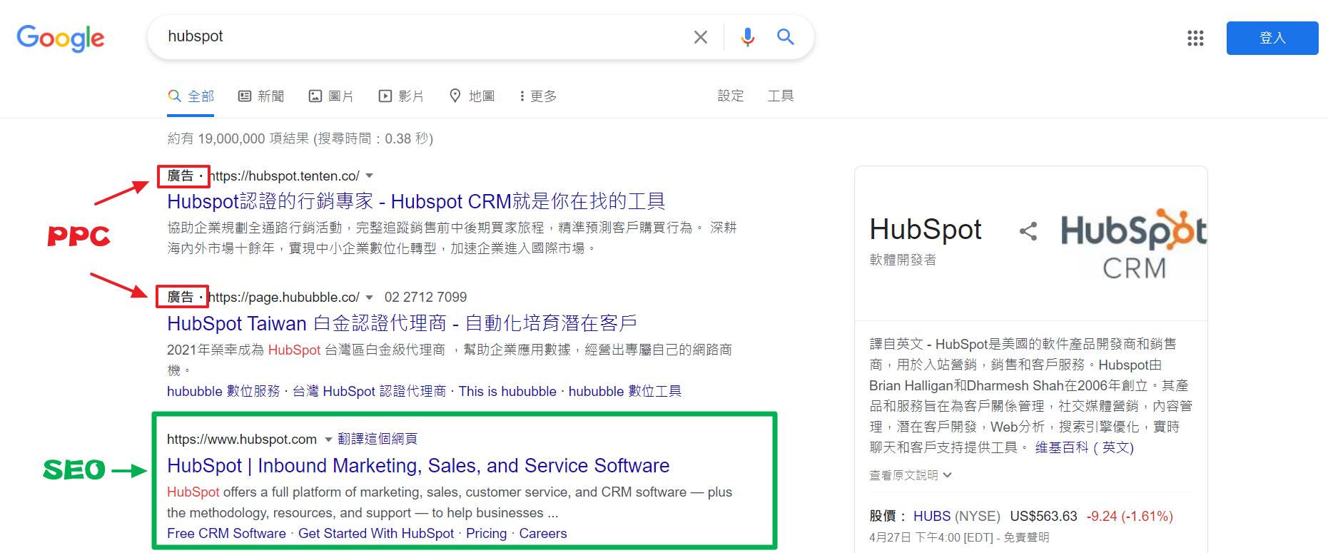 PPC & SEO
